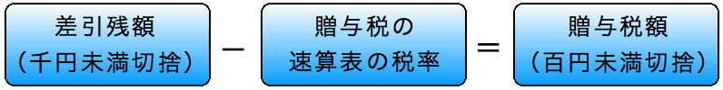 差引残額(千円未満切捨)ー贈与税の速算表の税率=贈与税額(百円未満切捨)